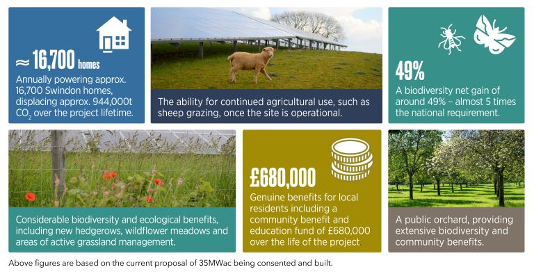 Greener futures